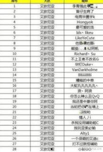 娱乐吃瓜演员名单表格,揭秘明星们的幕后故事  第3张